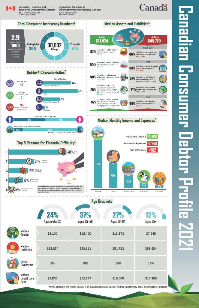 insolvency-by-the-numbers-nz-insolvency-statistics-april-2023